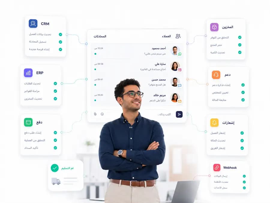 خريطة تكاملات Taloo تعرض المحادثات والعملاء مع أنظمة CRM وERP والمخزون والدفع والدعم والويب هوك